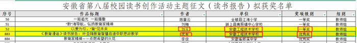 教师组2个奖项_副本.jpg 教师组2个奖项_副本.jpg