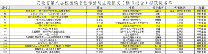 中职生组4个奖项_副本.jpg 中职生组4个奖项_副本.jpg